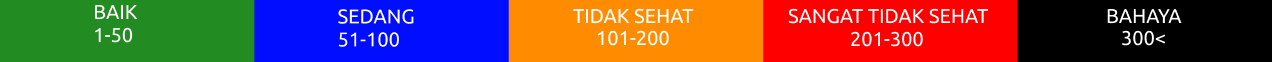 Air Quality Index